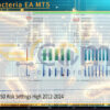Forex Bacteria EA MT5 Backtest