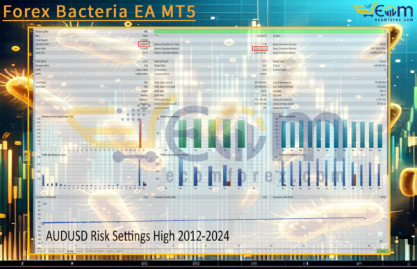 Forex Bacteria EA MT5 Backtest