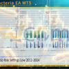 Forex Bacteria EA MT5 Backtests