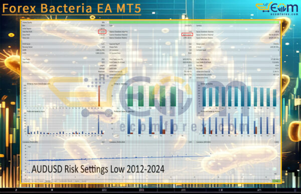 Forex Bacteria EA MT5 Backtests