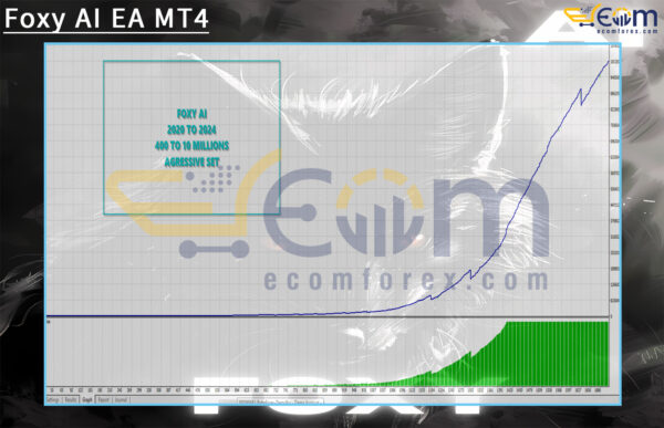 Foxy AI EA MT4 Backtest