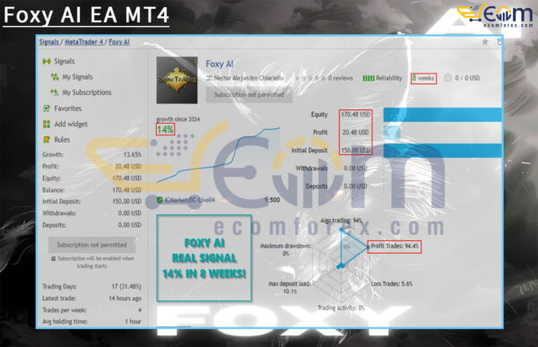 Foxy AI EA MT4 Live Result