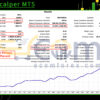 Fx Pro Scalper MT5 Backtest