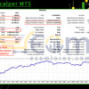 Fx Pro Scalper MT5 Backtests Result