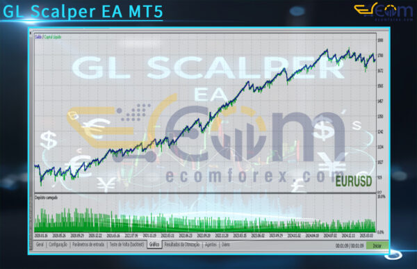 GL Scalper EA MT5 Backtest