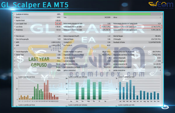 GL Scalper EA MT5 Backtest Result