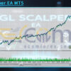 GL Scalper EA MT5 Backtests