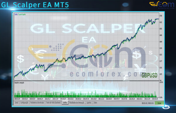 GL Scalper EA MT5 Backtests