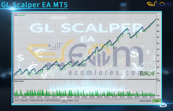 GL Scalper EA MT5 Backtests Result