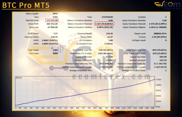 GOLD Dahab EA MT5 Backtest