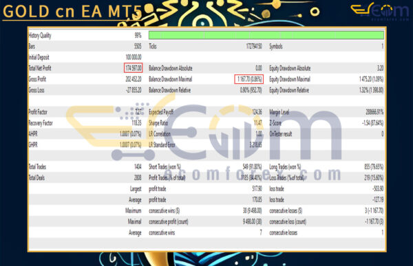 GOLD cn EA MT5 Backtests