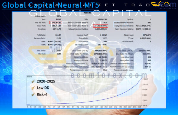 Global Capital Neural MT5 Backtest