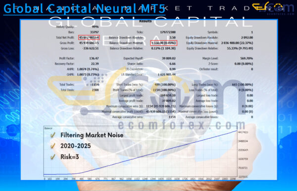 Global Capital Neural MT5 Backtests