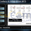 Global Traders AI Integration MT5 Backtest