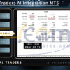 Global Traders AI Integration MT5 Backtests Result