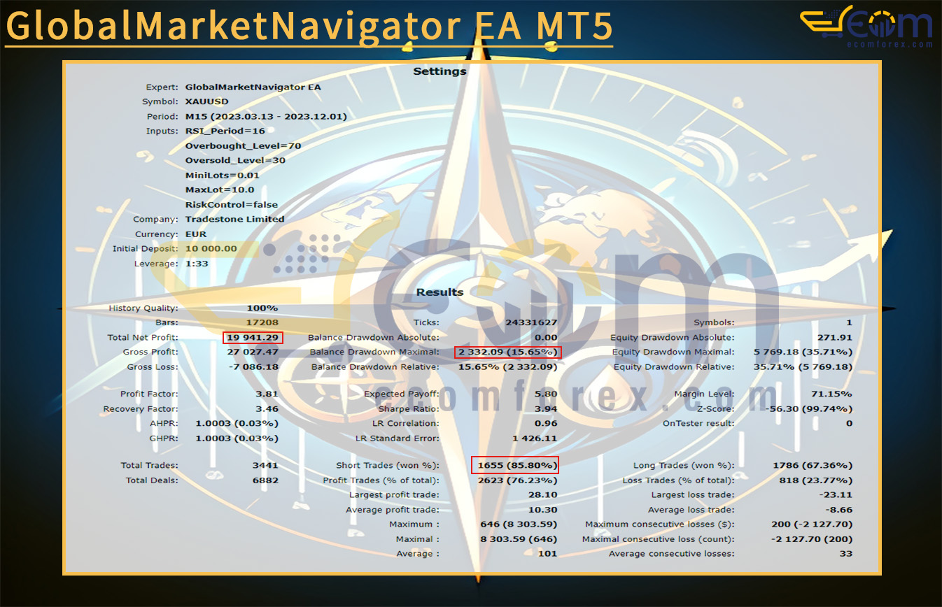 GlobalMarketNavigator EA MT5 Backtest