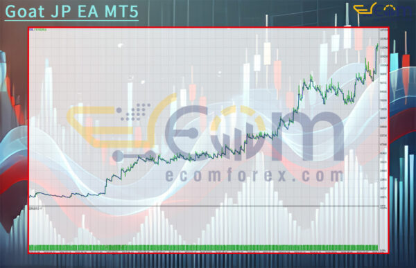 Goat JP EA MT5 Backtest