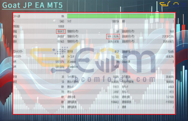 Goat JP EA MT5 Backtests