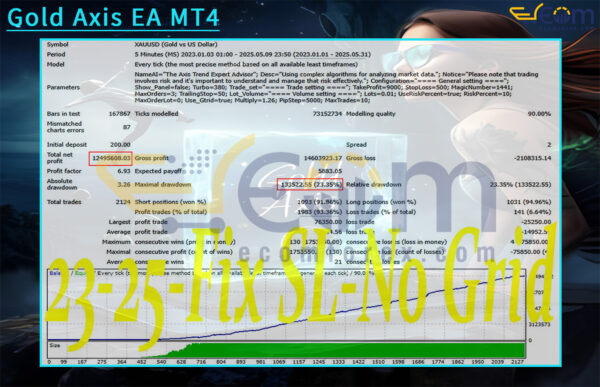 Gold Axis EA MT4 Backtest