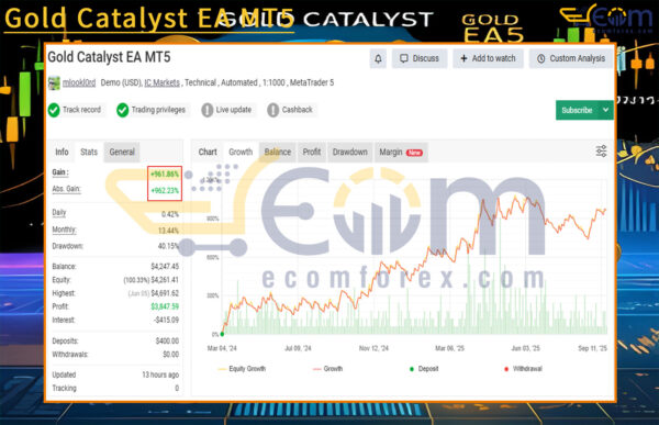 Gold Catalyst EA MT5 Live Result MyfxBook