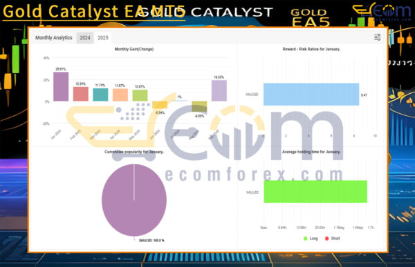 Gold Catalyst EA MT5 Live Signal MyfxBook