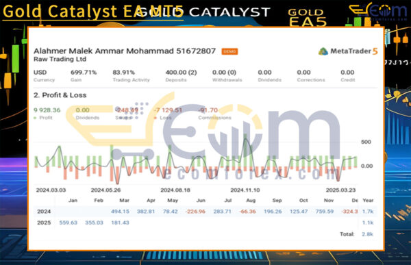 Gold Catalyst EA MT5 Reviews