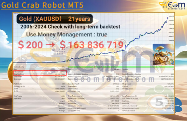 Gold Crab Robot MT5 Backtest