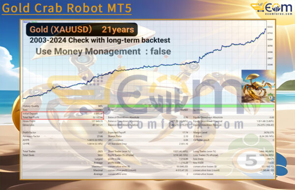 Gold Crab Robot MT5 Backtests