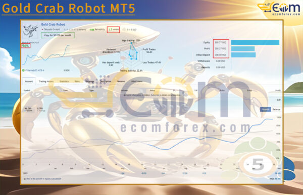 Gold Crab Robot MT5 Live Result