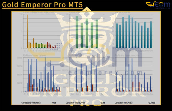 Gold Emperor Pro MT5 Backtest