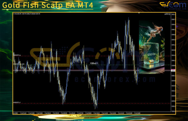 Gold Fish Scalp EA MT4 Review