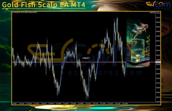 Gold Fish Scalp EA MT4 Reviews