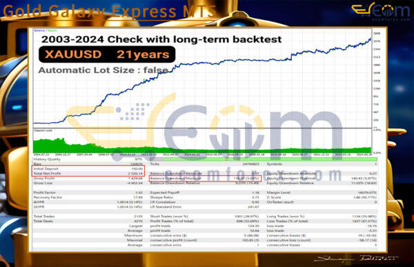Gold Galaxy Express MT5 Backtests