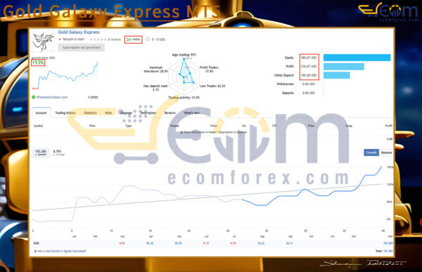 Gold Galaxy Express MT5 Live Result
