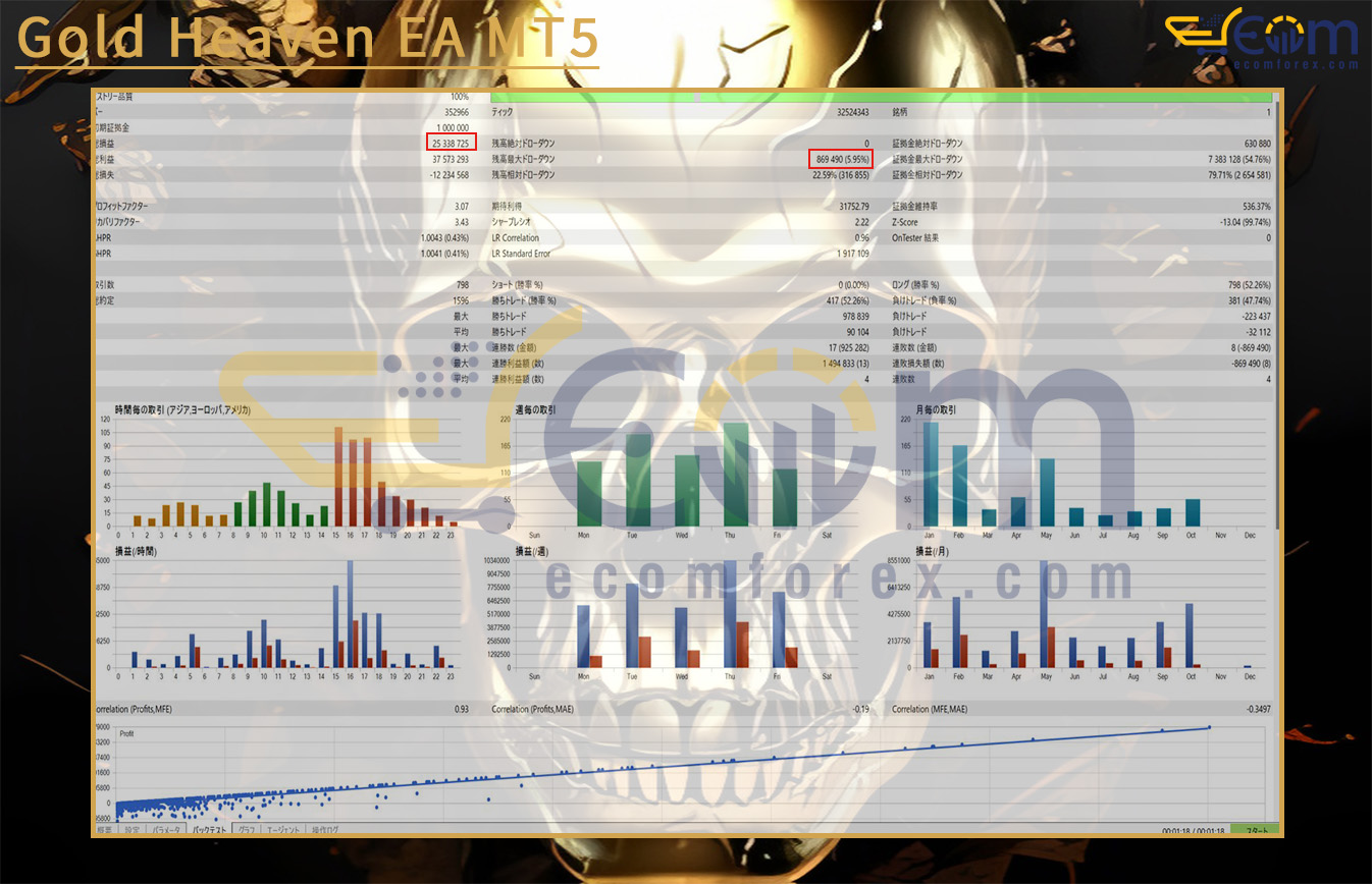 Gold Heaven EA MT5 Backtest