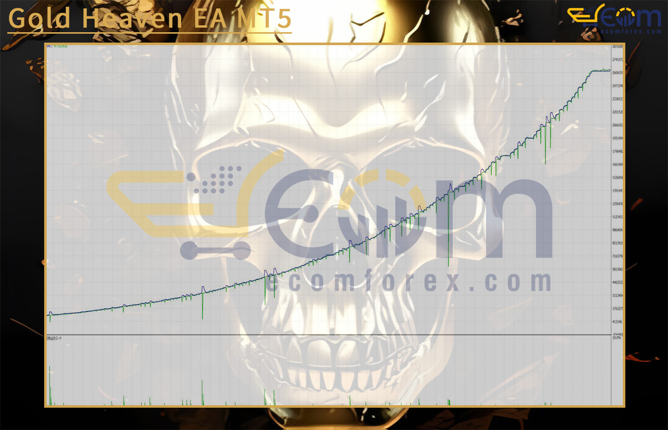 Gold Heaven EA MT5 Backtests