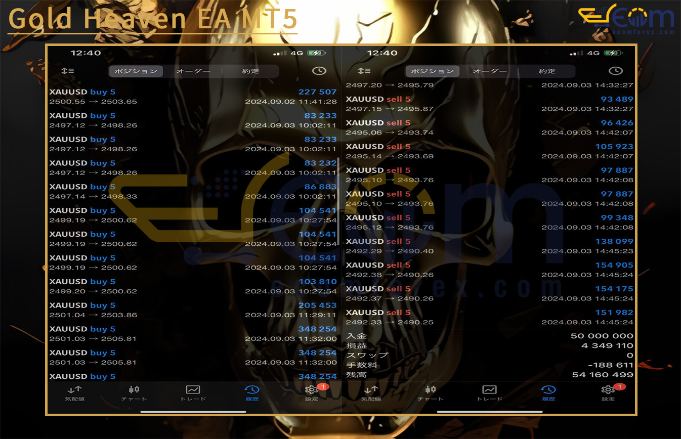 Gold Heaven EA MT5 Live Trading