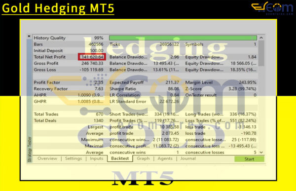 Gold Hedging MT5 Backtest