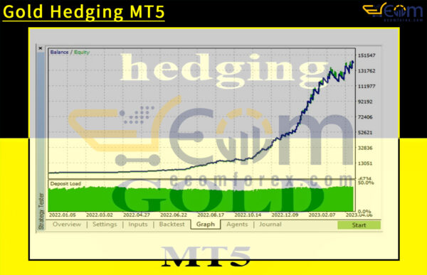 Gold Hedging MT5 Backtests