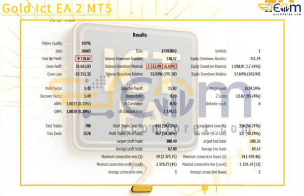Gold Ict EA 2 MT5 Backtests