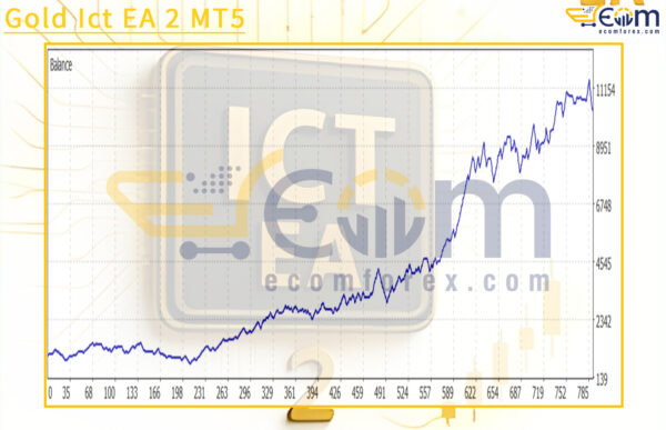 Gold Ict EA 2 MT5 Backtests Result