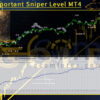 Gold Important Sniper Level MT4 Backtest