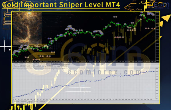 Gold Important Sniper Level MT4 Backtest