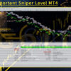 Gold Important Sniper Level MT4 Backtests