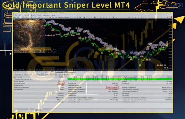 Gold Important Sniper Level MT4 Backtests