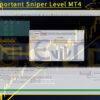 Gold Important Sniper Level MT4 Input