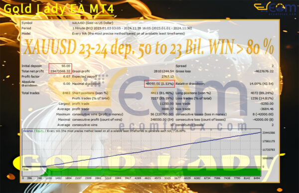 Gold Lady EA MT4 Backtest