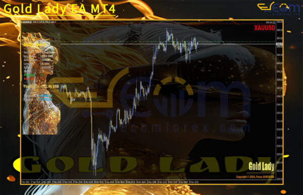 Gold Lady EA MT4 Review