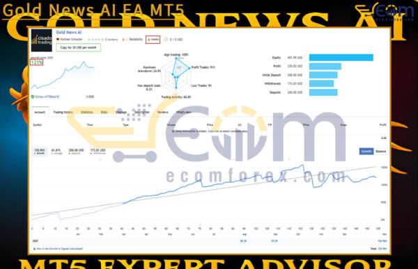 Gold News AI EA MT5 Live Result