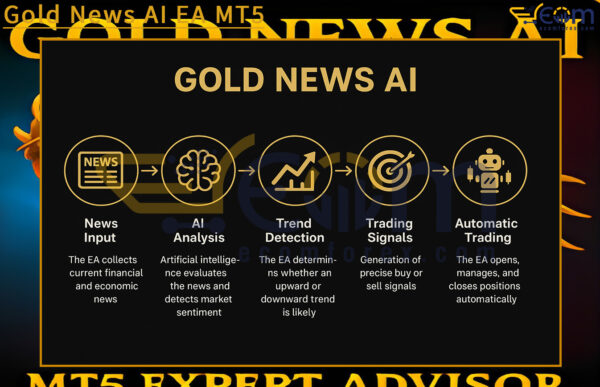 Gold News AI EA MT5 Review